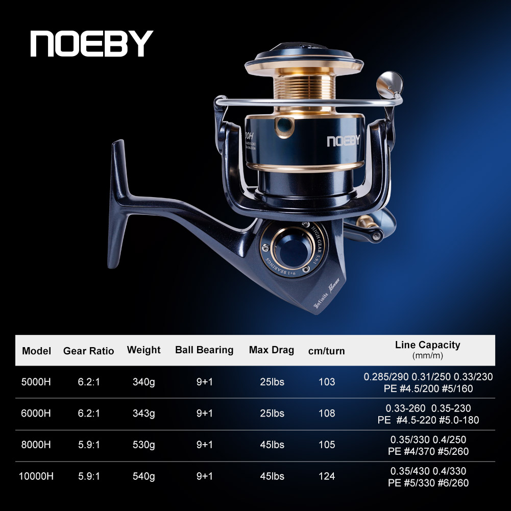 Reel Pancing Spinning Noeby In - Daiwa Reel Fuego ulasan dan harga